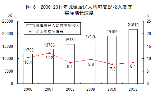 内蒙古人口统计_人口统计数