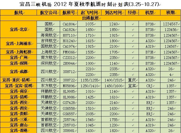 宜昌三峡机场发布2012年夏秋季航班时刻表