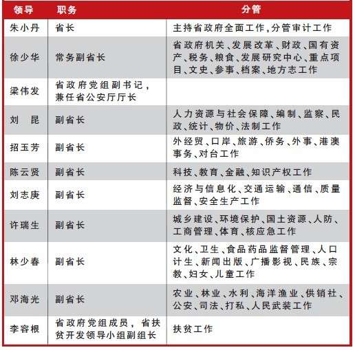 广东省政府领导分工调整(名单)-广东省|省政府