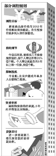 北京国五条细则今起执行 单身禁购二套房-自住