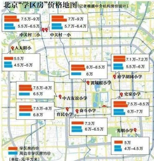 北京学区房价格地图:均价超5万 最高每平米34