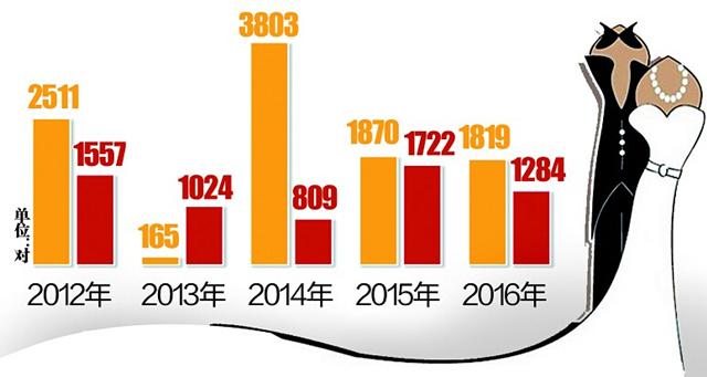 中国人口数量变化图_武汉人口数量2012