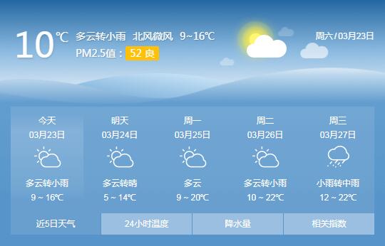 天气 | 荆州今天起气温回升,周日多云下周转晴
