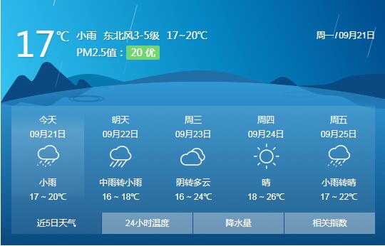 本周荆州天气阴雨为主 气温骤降请注意保暖